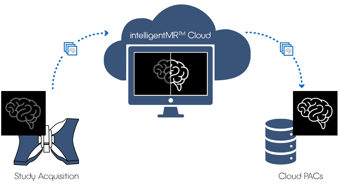 Medserena uses intelligentMR